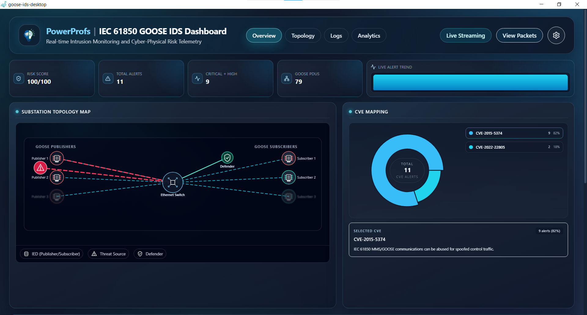 Goose IDS screenshot 1
