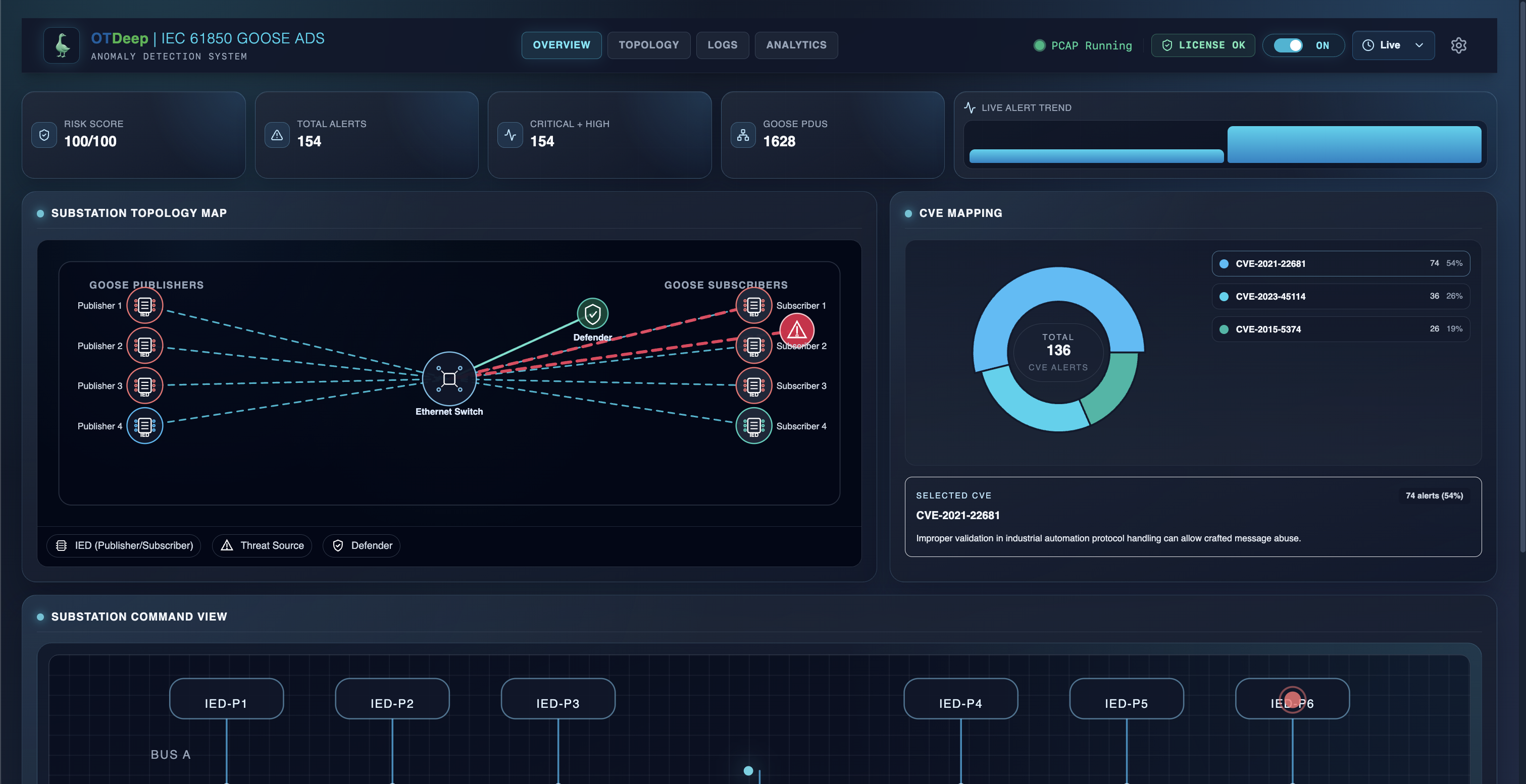 Real-time 3-phase signal visualizer