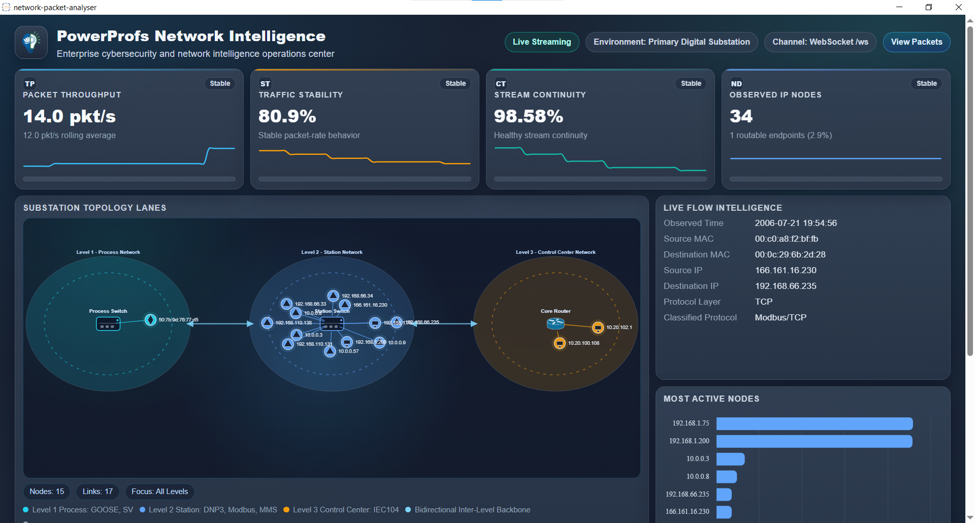Network Monitoring screenshot 1