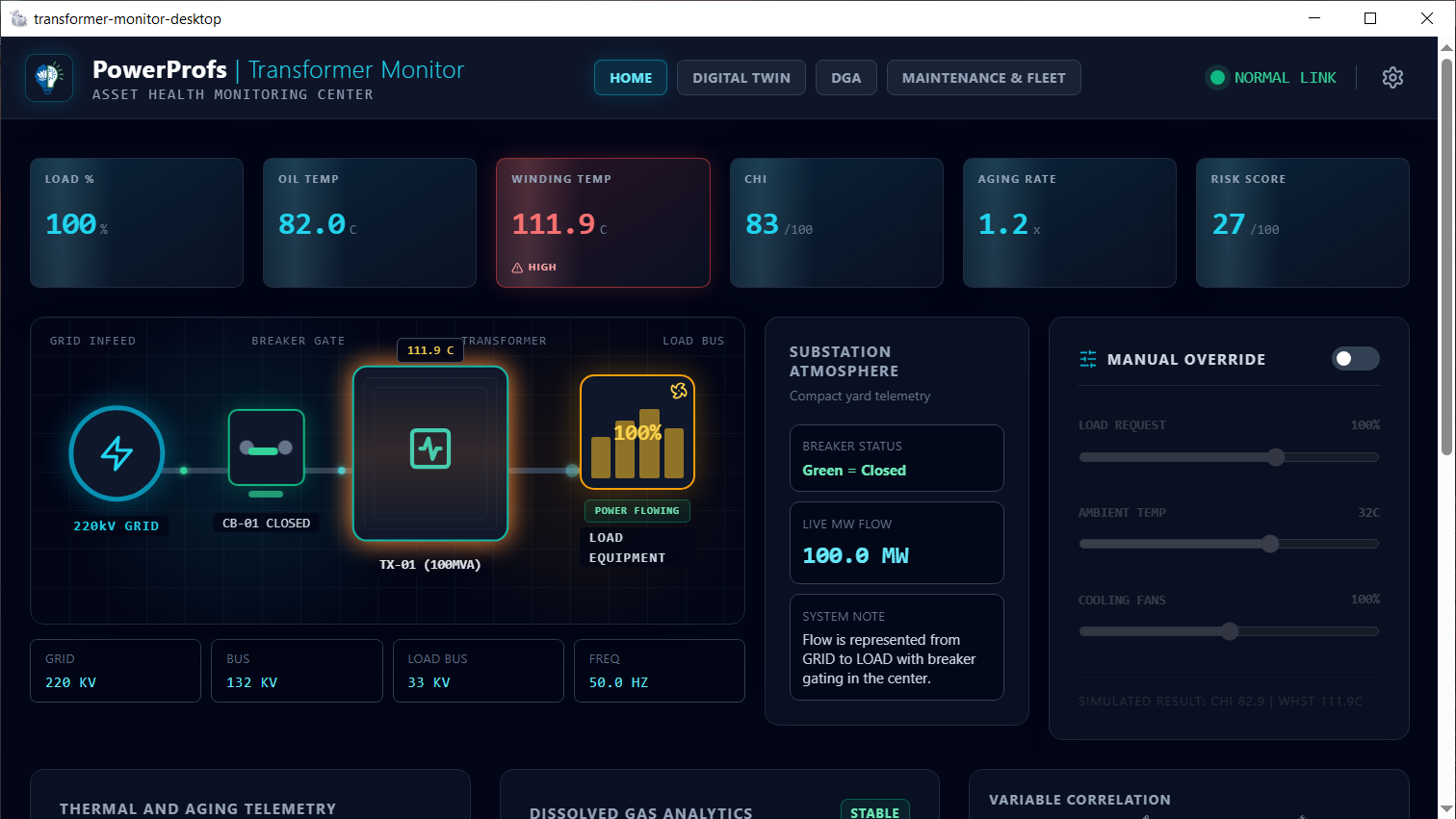 Transformer Thermal Monitor screenshot 1